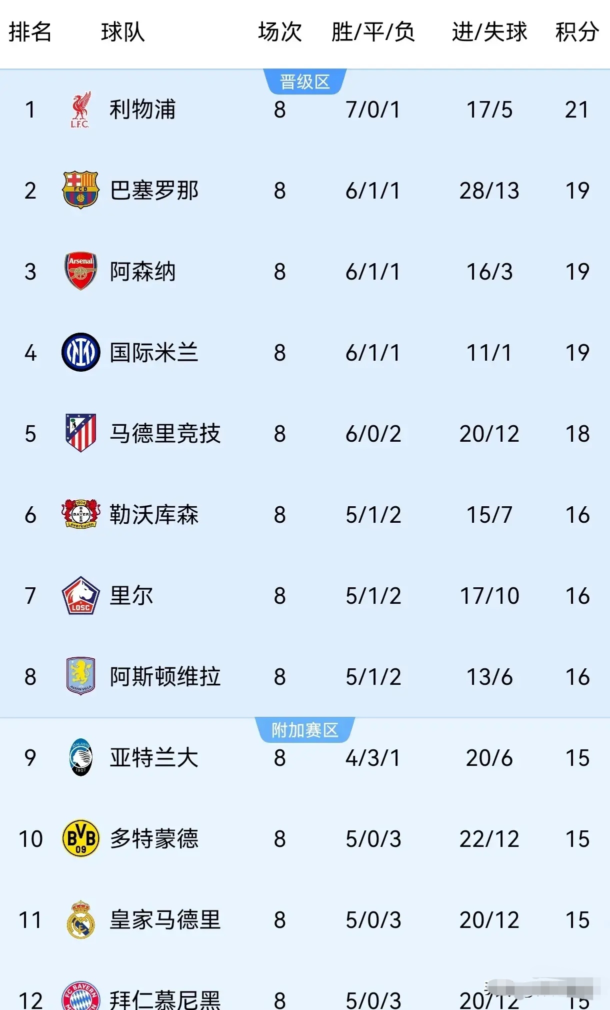 关于欧冠决赛，皇马零封巴黎晋级的信息