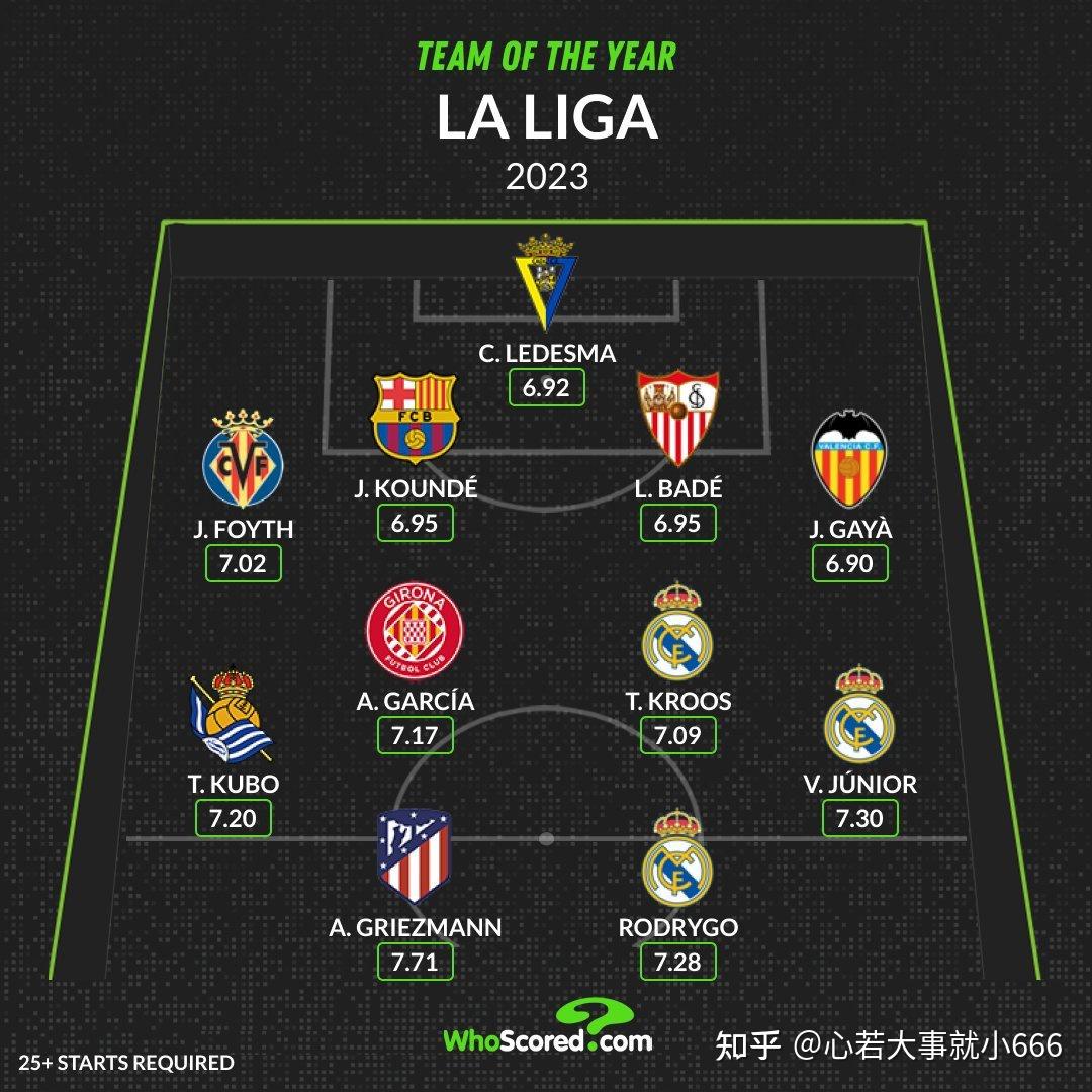 阿根廷前锋入选本赛季最佳阵容