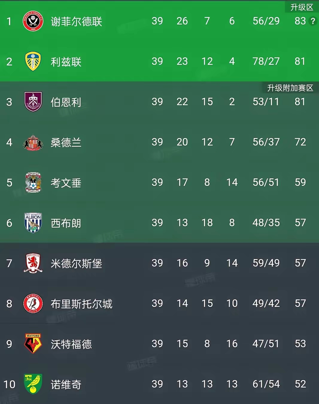 关于这支球队今天取得了重要胜利，排名有所上升的信息