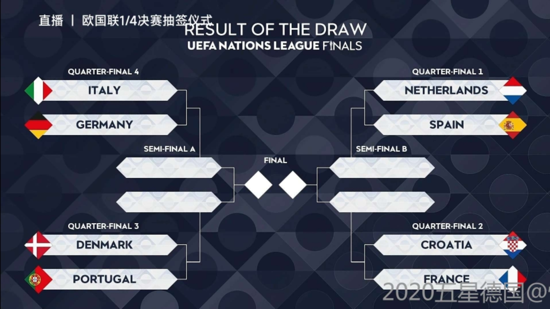 荷兰队表现出色，成功晋级欧国联八强