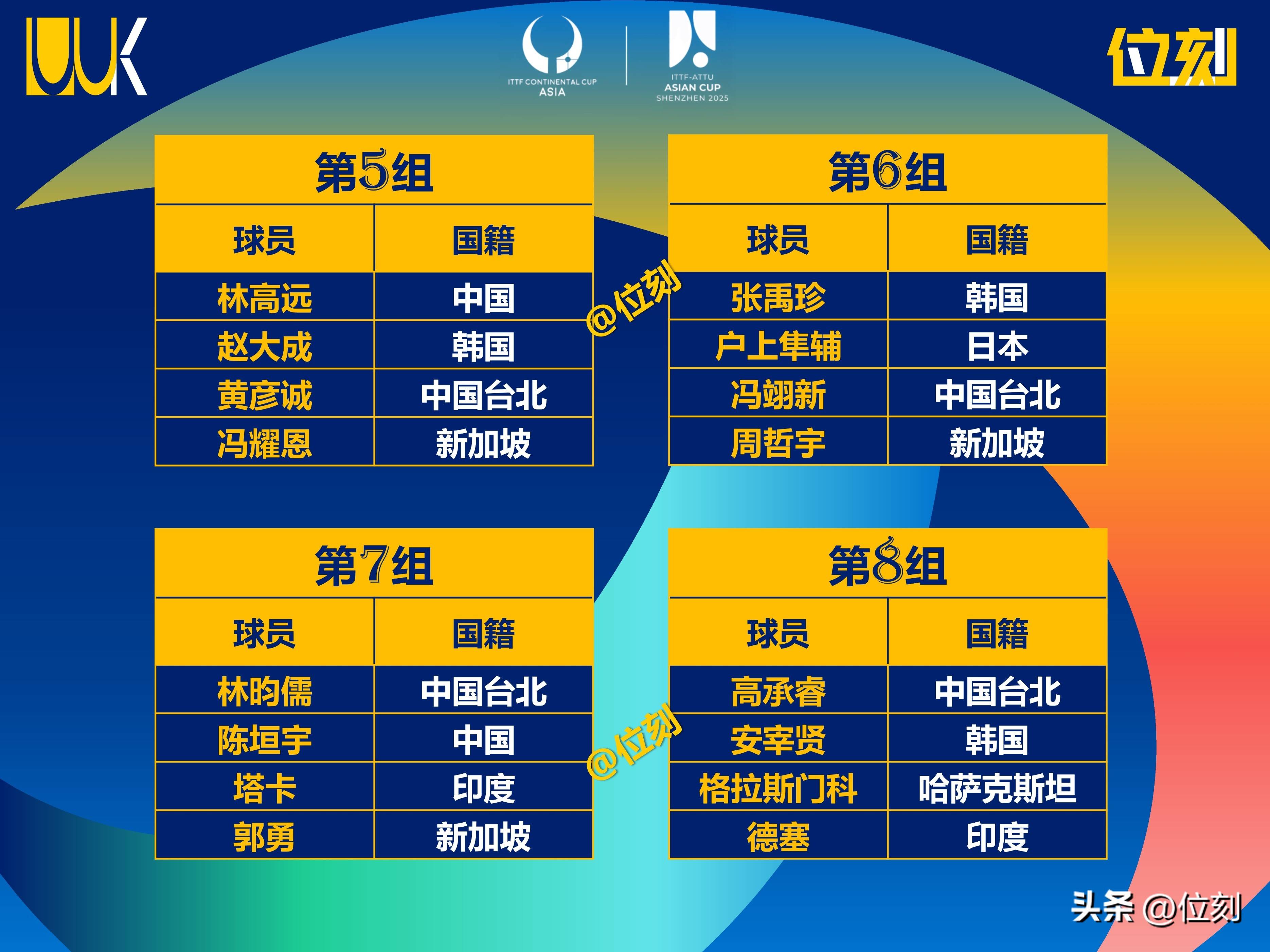 包含亚洲杯篮球赛八强产生，备战淘汰赛的词条