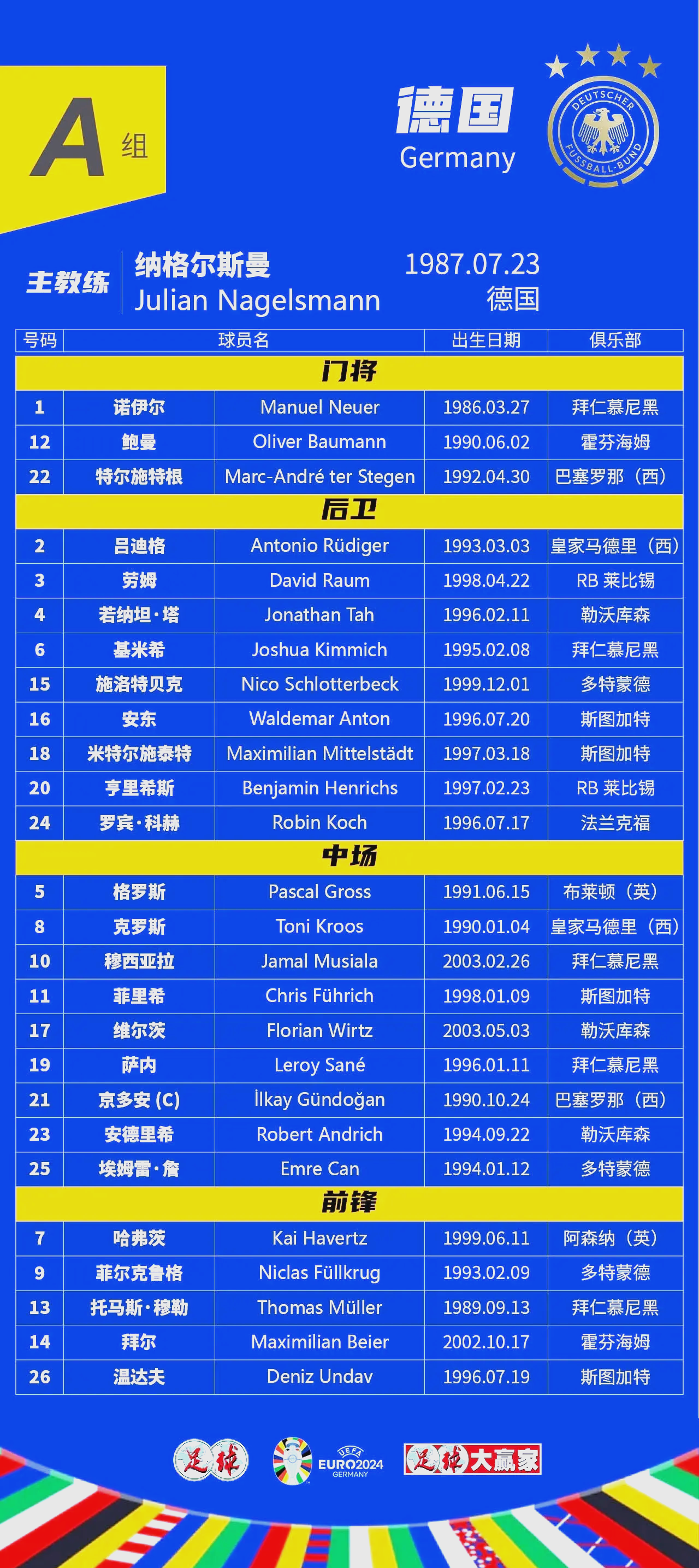 欧洲杯预选赛强队集合，谁能称霸？