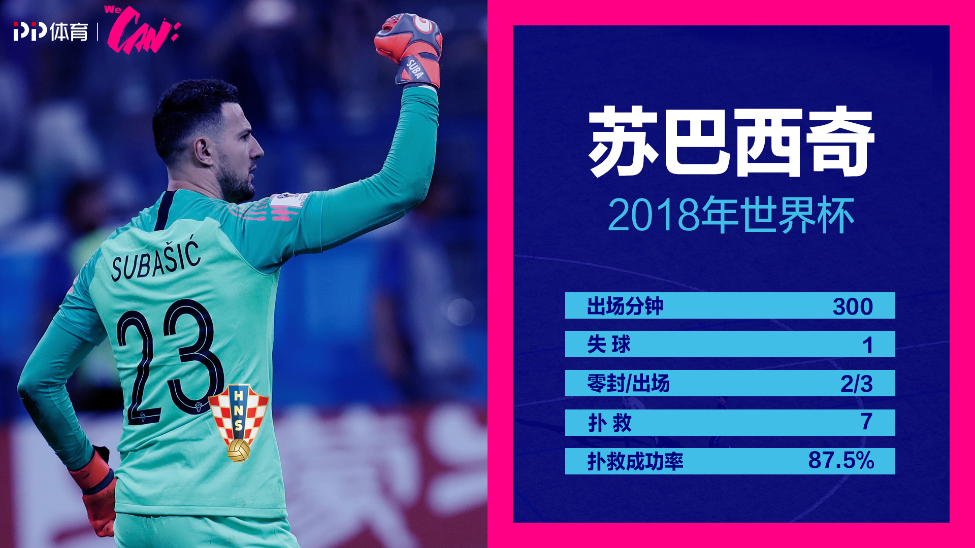 格拉纳达门将埃斯卡利表现高效,奉献多次扑救 格拉纳达门将埃斯卡利表现高效,奉献多次扑救