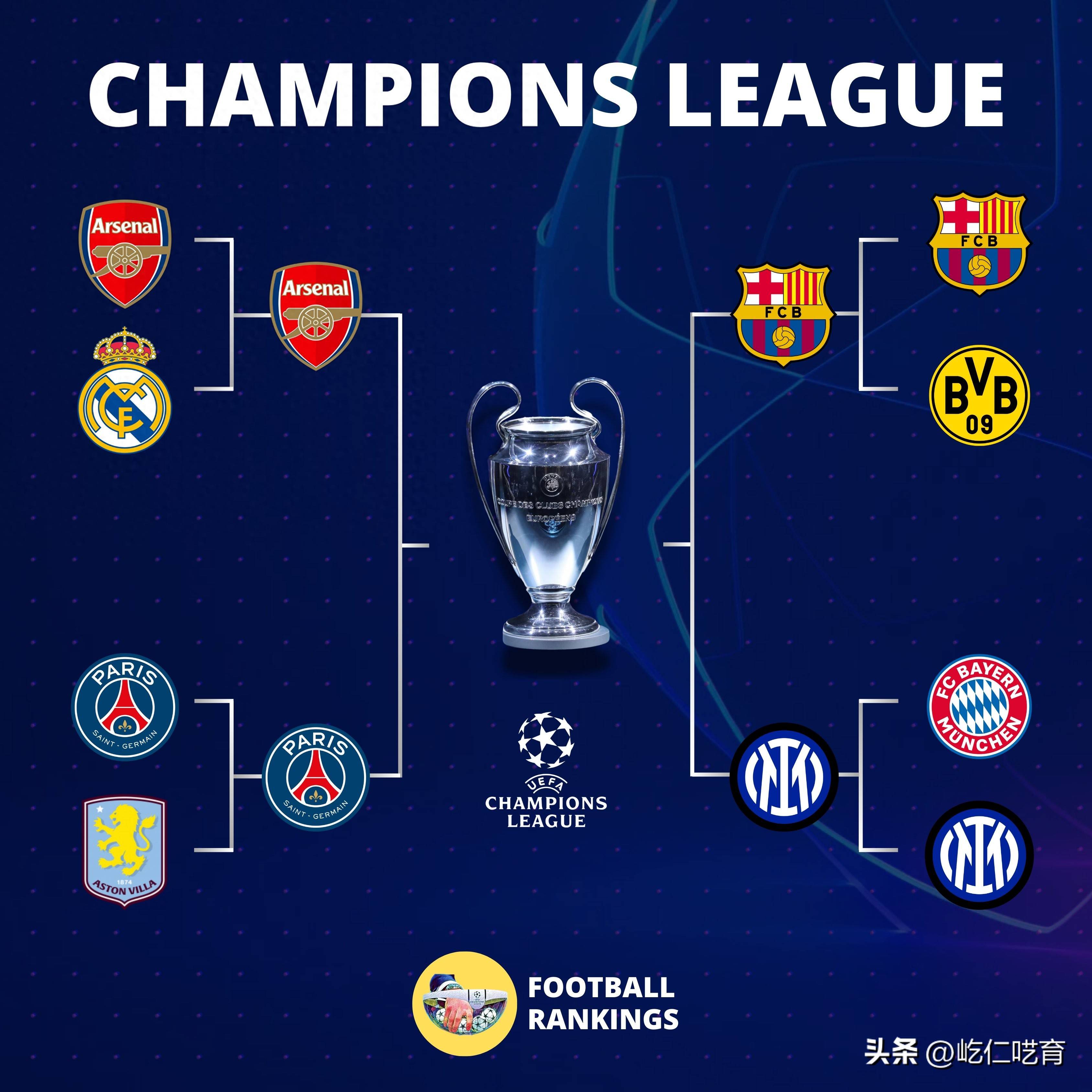 解析:拜仁三连胜,欧冠胜利轻松如常的简单介绍 解析:拜仁三连胜,欧冠胜利轻松如常的简单介绍