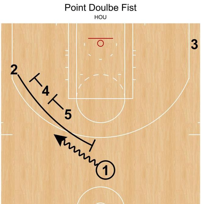 火箭队战术调整不断,寻找最佳打法 火箭队战术调整不断,寻找最佳打法