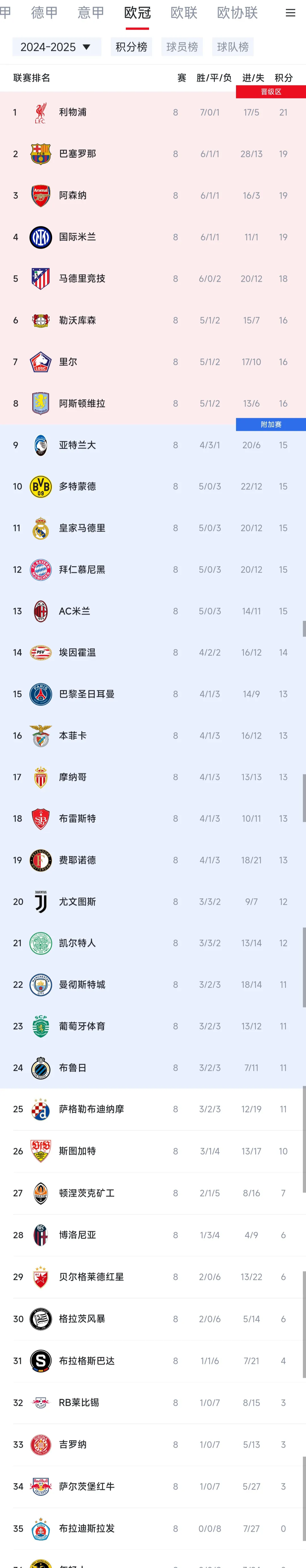 巴黎圣日耳曼豪取三分，晋级前景看涨的简单介绍