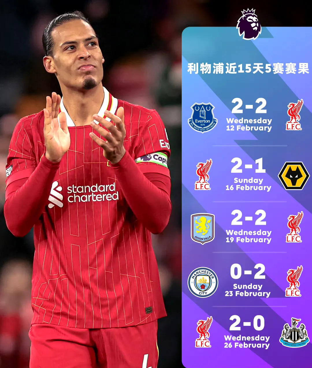 包含布里斯托城赢球筹码，英超降级形势尚未明朗的词条